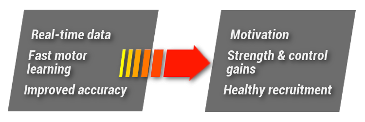 Real-time data leads to strength and control gains