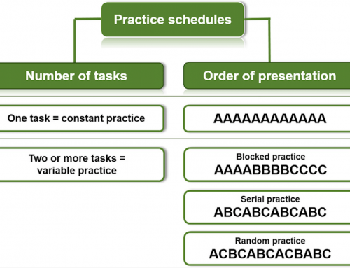 When to Use and Remove Biofeedback – Principles of Motor Learning Part 1